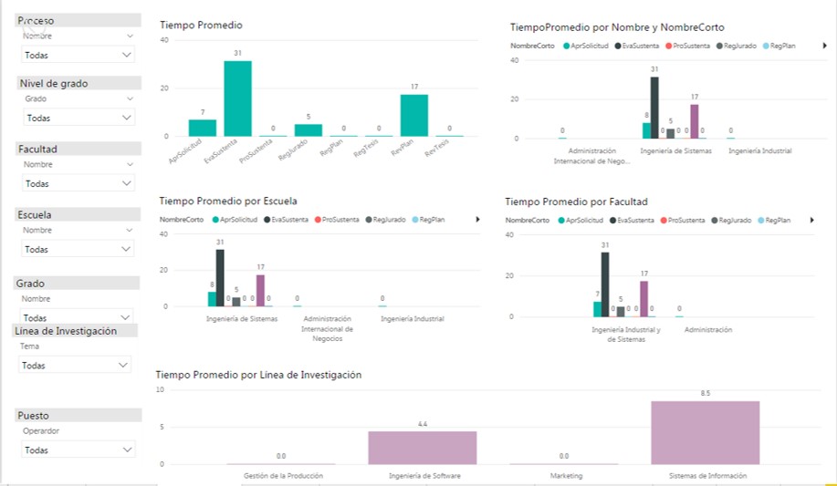 analitica negocio gestion de tesis