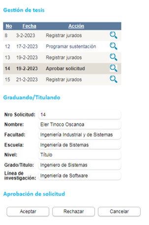 funcion sistema gestion de tesis de grados y titulos